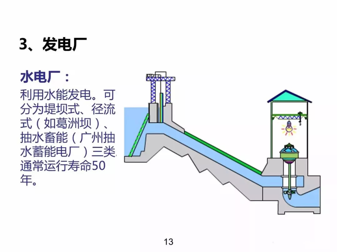 電力基礎知識大普及，工程師們都收藏了！！ 生活 第12張