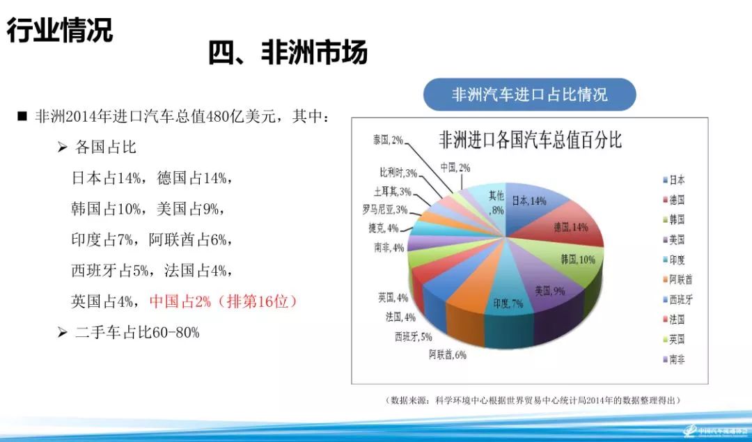 2020年汽车gdp总值占多少_连续两年销量下滑,汽车行业成为夕阳行业了么