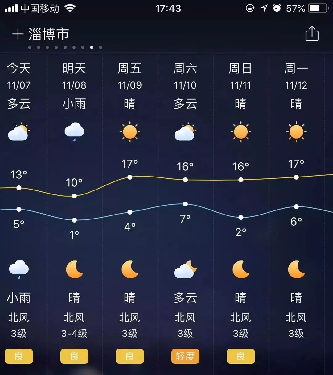 穿衣指数:较冷