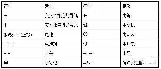 常用电路元件的符号