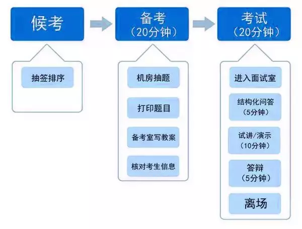 教师资格证面试考试时间确定全流程详解及注意事项收藏下