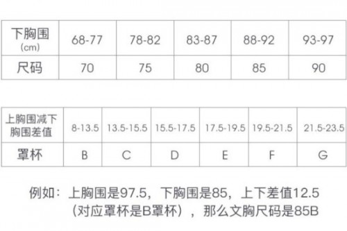 孕妇内衣要怎么选尺码_内衣尺码怎么选择