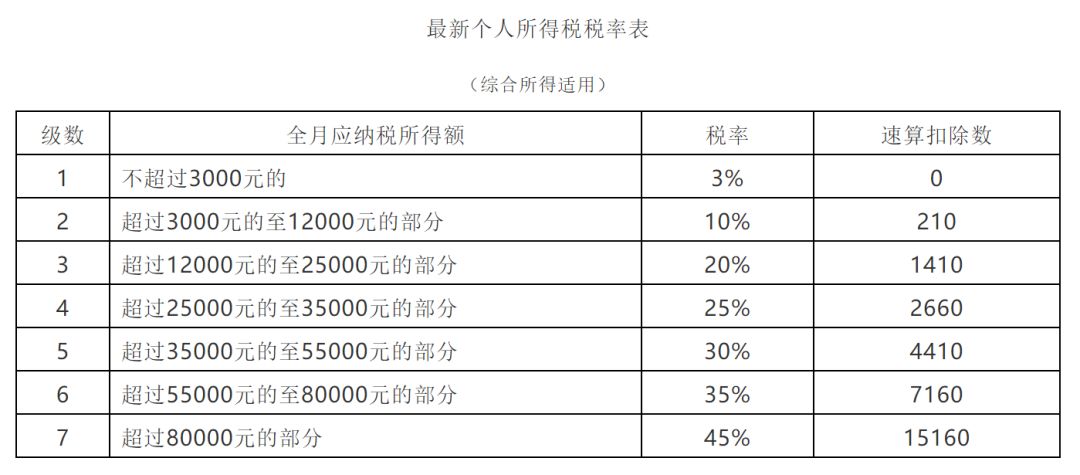 现行21种税中，公司需要交的有哪些?（超齐全税种整理！）