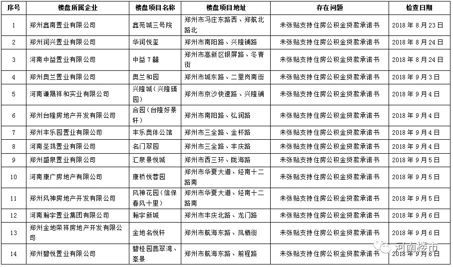 流动人口常态化管理系统_常态化疫情防控图片(2)