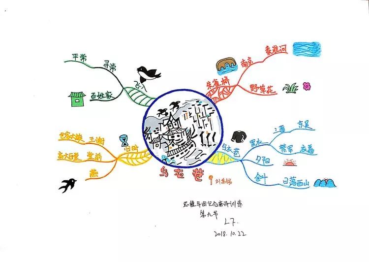 学员作品鉴赏古诗词与思维导图的邂逅