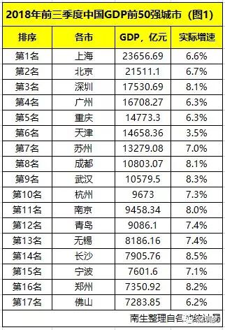 一季度深圳gdp_年度经济任务(3)