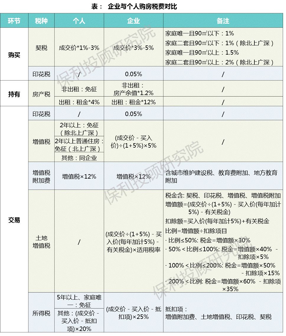 现行21种税中，公司需要交的有哪些?（超齐全税种整理！）