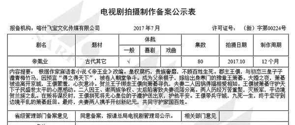 章子怡《帝凰業》陣容曝光，早就猜到男主是他了！ 娛樂 第7張