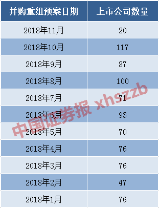 並購重組政策松綁審批加快 多家公司密集調整方案 商業 第2張