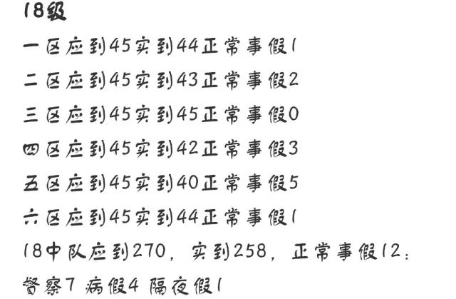 團宣話校內|牽動你內心的公大小紙條 生活 第5張