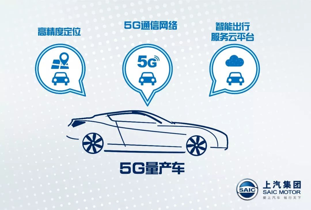 快讯| 5g互联网汽车?这一次上汽联手中移动来搞事情了