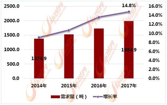 缺口|粉末冶金工模具钢需求旺盛 本土企业供给缺口较大