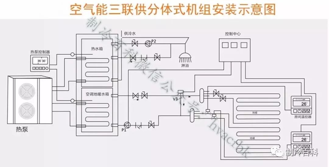 空气能三联供与特点解析