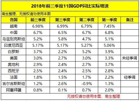 广西与越南gdp比较(3)