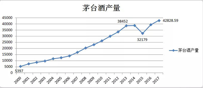 茅台镇产值占贵州gdp_飞天茅台酒7月15号行情价,飞天茅台酒53 可能要提高出厂价