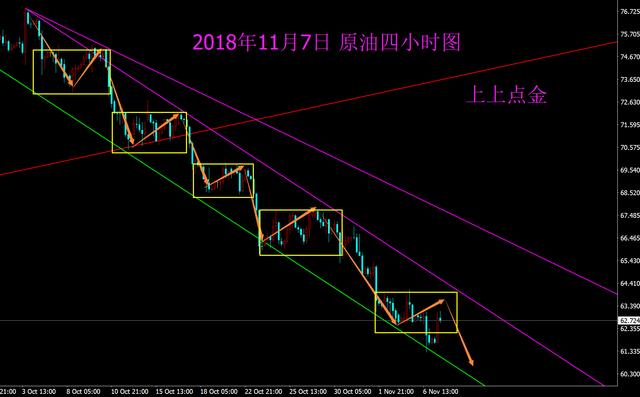 11.07-晚評：中選過後黃金不為所動，晚間EIA原油可能將迎來巨震！ 商業 第5張