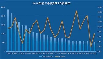 省会gdp排名_2016全国省会GDP排行榜 济南第九 名单