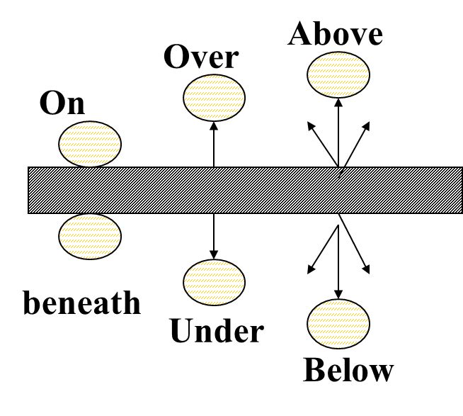 beneathunderbelow三者如何区别