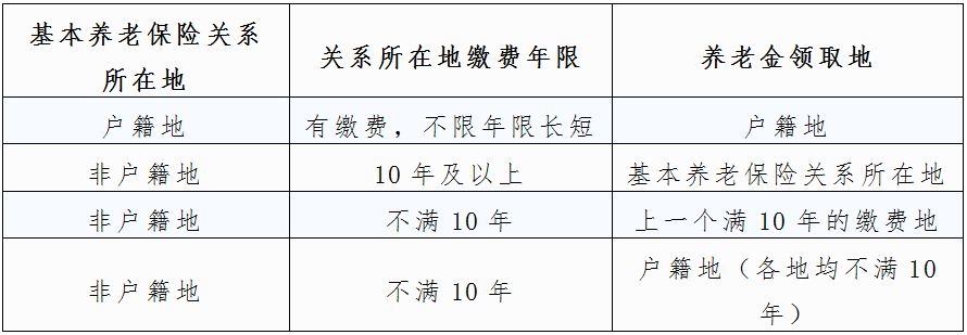 4 基本养老保险关系不在户籍所在地,且在每个参保地的累计缴费年限均