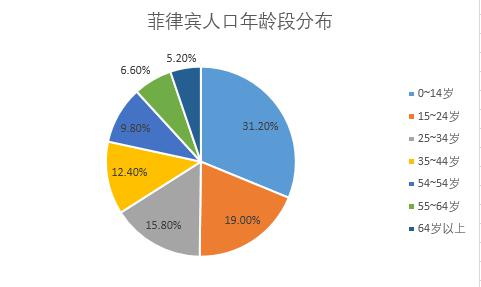 柬埔寨人口_凛冬将至,世界财富投资风口竟然在这个国家 ...