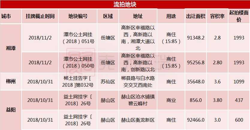 湖南姓周的有多少人口_湖南人口图(3)