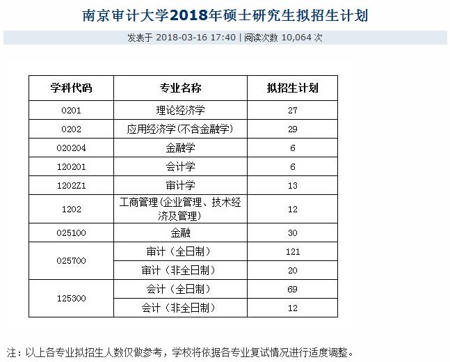 院校分析南京审计大学