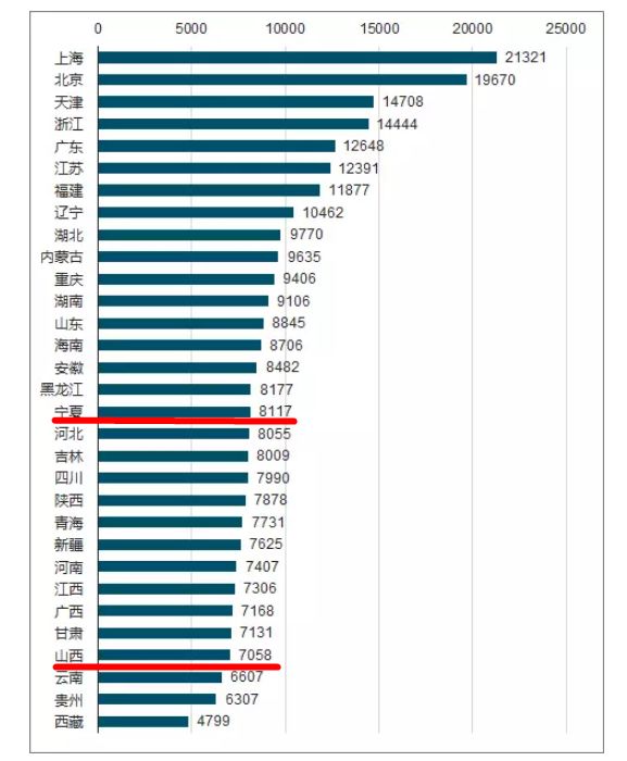 宁夏的经济总量低_宁夏地图