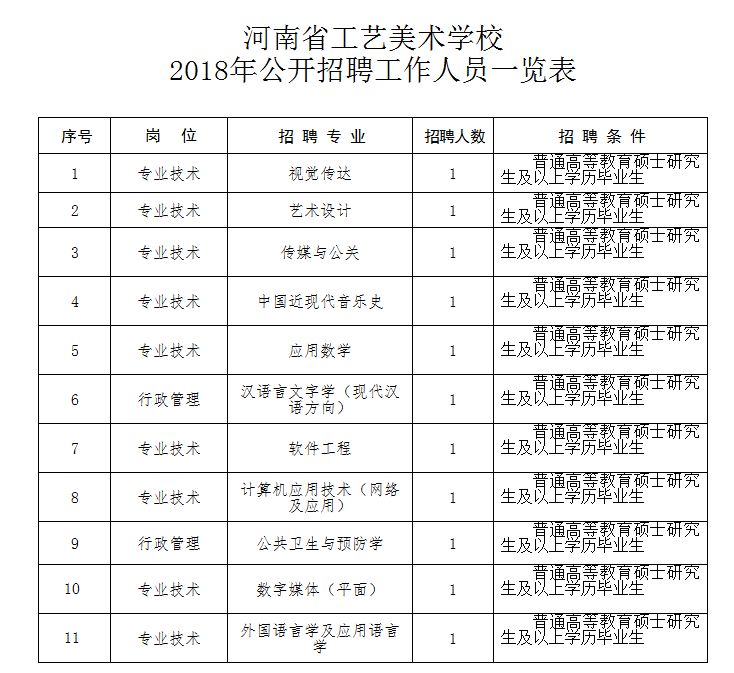 河南省工艺美术学校公开招聘工作人员啦!