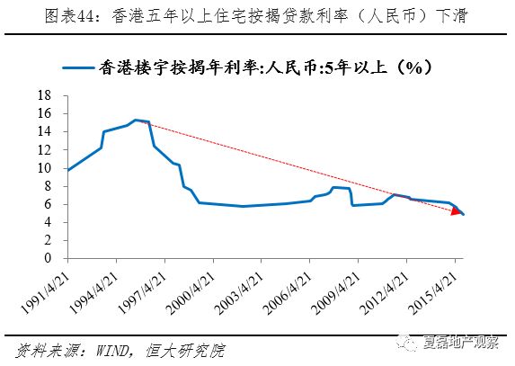 贷款占gdp比重