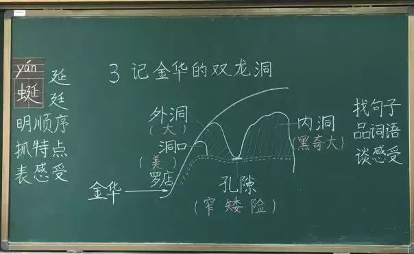 语文老师们的板书大多走的是端正风雅的路线,但也有许多童心未泯的