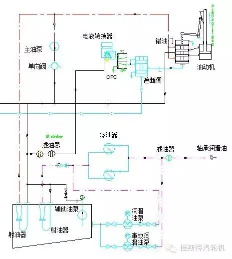 汽机| 汽轮机润滑油系统_冷油器