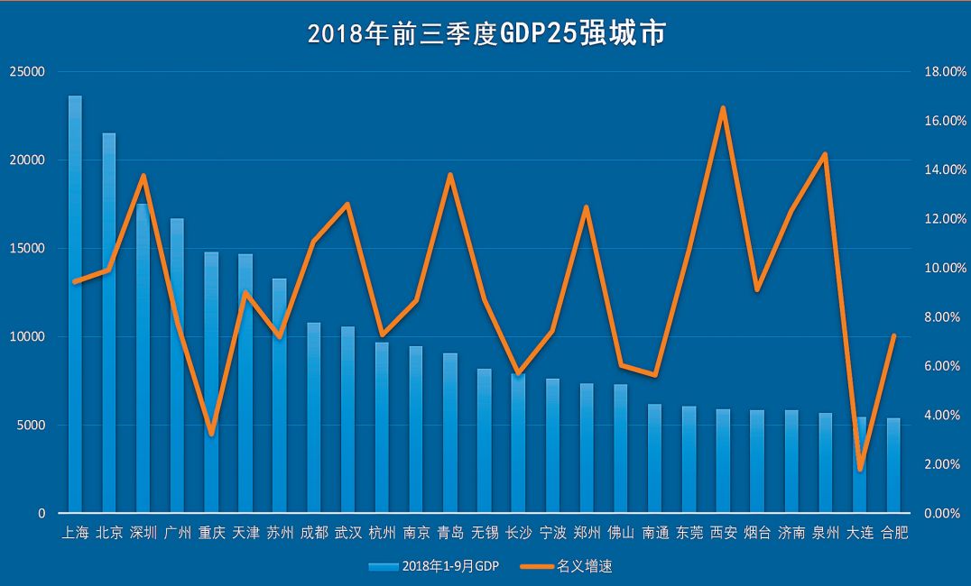 各国经济总量排名20强_德国经济总量世界排名(3)