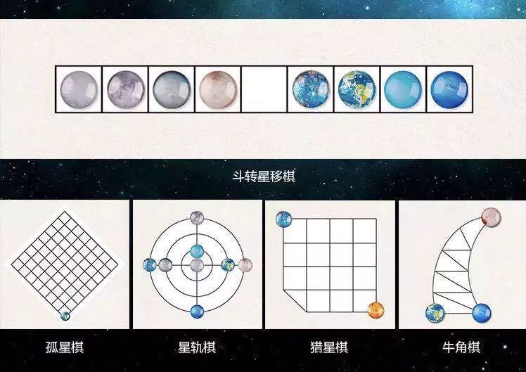 【猎星棋】双方只需2枚棋【孤星棋】双方共用1枚棋子【星轨棋】双方