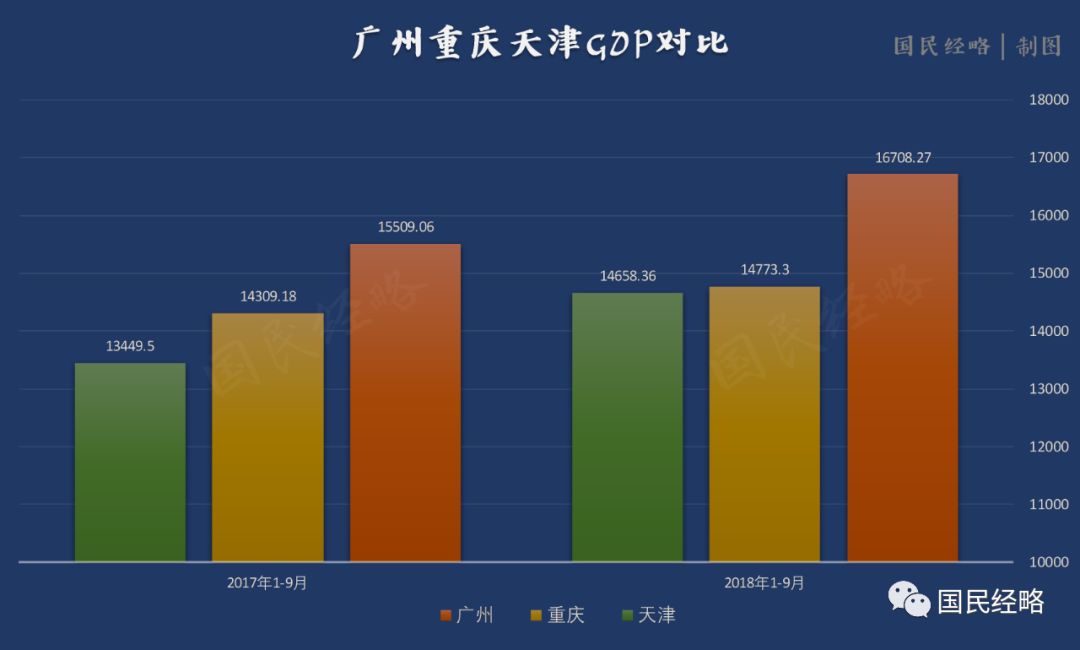 最新 | 時隔38年 西安GDP重回全國城市20強！ 商業 第14張