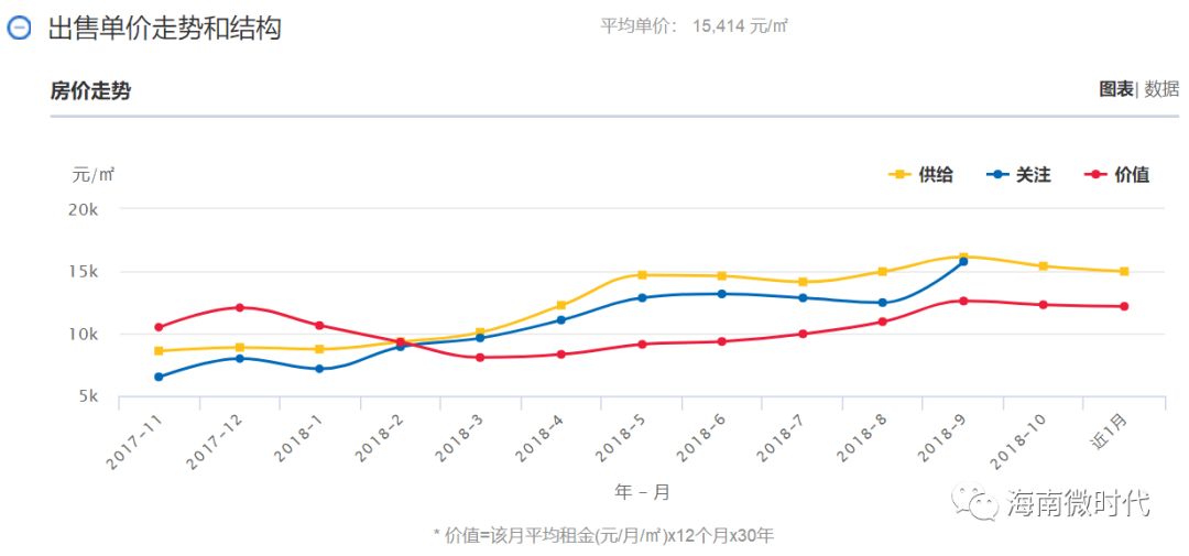 海南各市县房价表和平均工资一览,兄弟姐妹们,稳住!