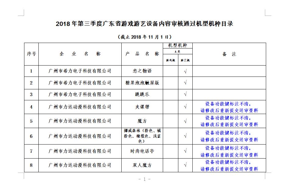 电子游戏游艺设备博览会(简称aegae)定于2019年8月21-23日在泰国曼谷