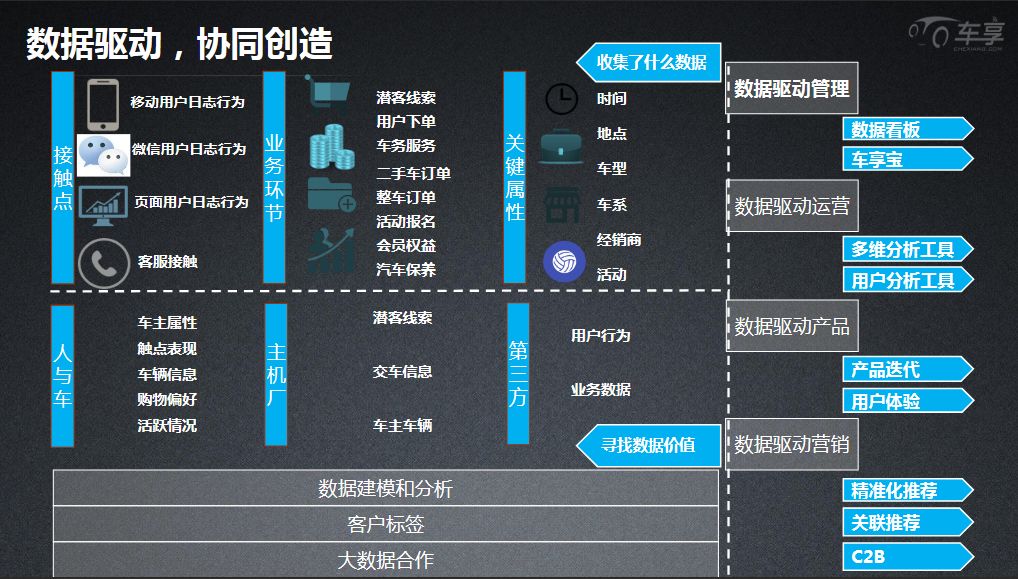 大数据优质经验分享_优秀经验分享的好处_优秀的经验分享的重要性