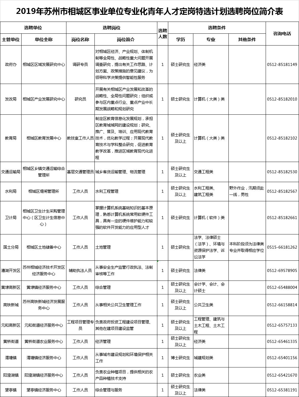 吴江区各镇人口一览表_苏州吴江区各镇划分