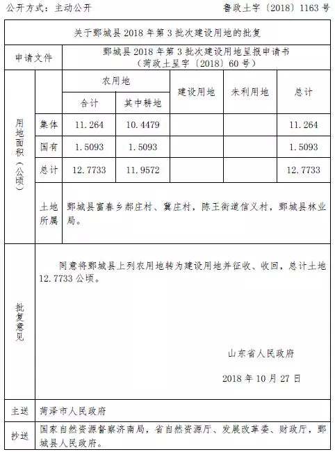 征收菏泽这24个村社区单位的土地将被征收