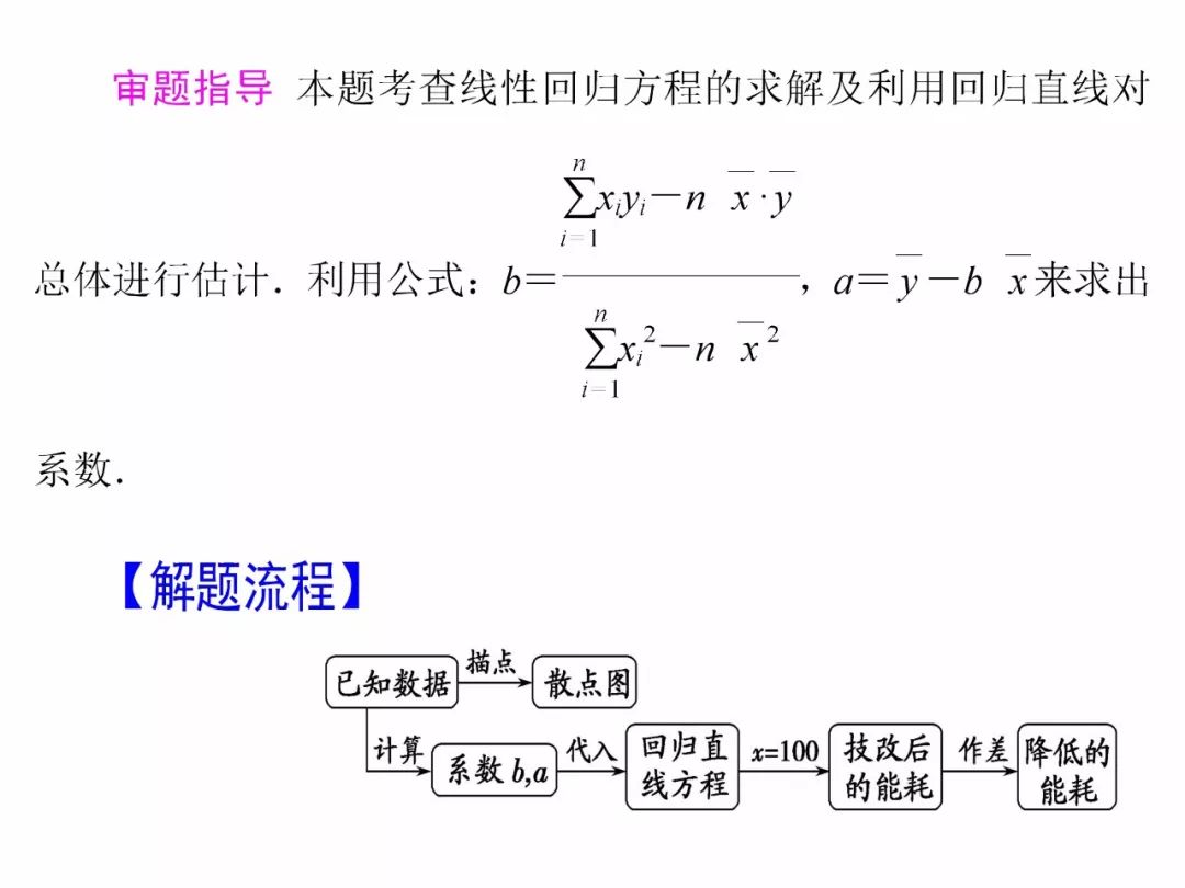 【专练2】线性回归方程知识点专项讲解及典型例题归纳