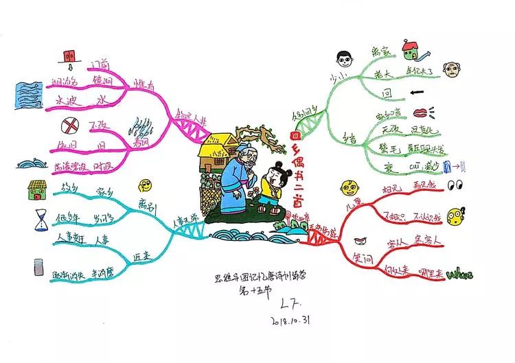 学员作品鉴赏||古诗词与思维导图的邂逅