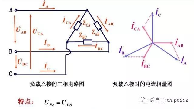 三相電是怎麼產生的？星形接法和三角形接法有什麼不同？功率怎麼計算？