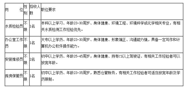 排水招聘_2019年昆明市妇幼保健院非编制工作人员招聘公告(5)