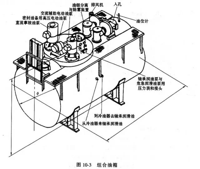油箱顶部焊有顶板,交流润滑油泵与直流事故油泵的电动机,备用氢密封