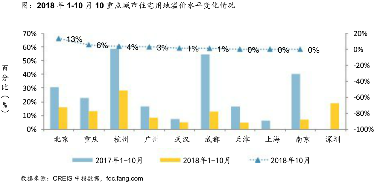 最低调新一线城市gdp_莲都区招商网 招商网络 莲都区招商引资 优惠政策(3)