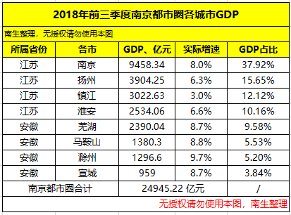 马鞍山市2021年三季度gdp_马鞍山市经济运行情况简析 2021年前三季度(2)