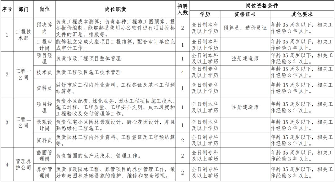 日照国企招聘_白鹭湾科技金融小镇招聘100人 赶紧戳进来,你想知道的都在这里(4)