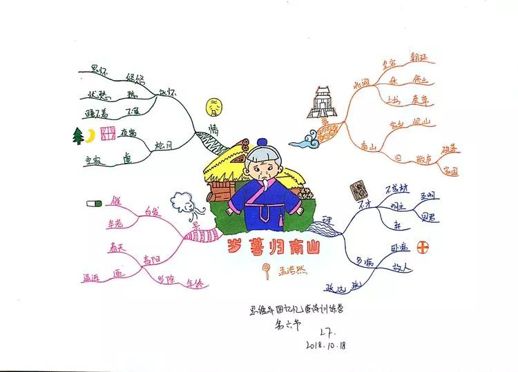 学员作品鉴赏古诗词与思维导图的邂逅