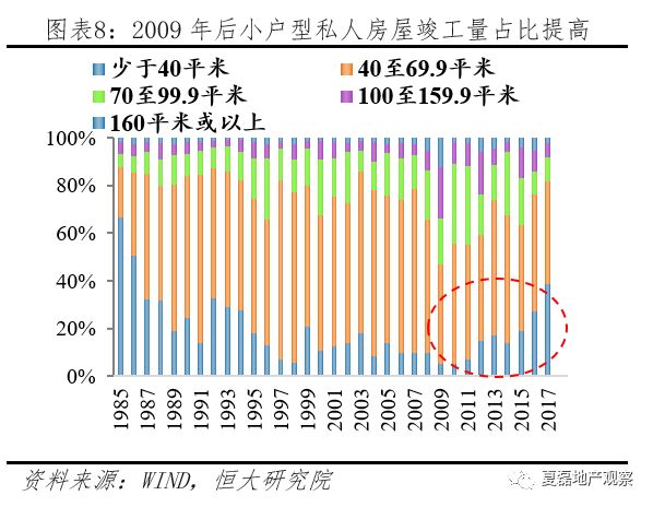 香港人口结构_香港人口(3)