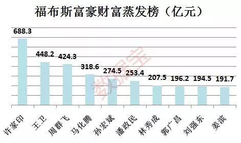 中国个人财富超过20亿人口_人口普查(2)